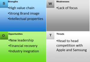 Sony’s decision making process - Swot Analysis