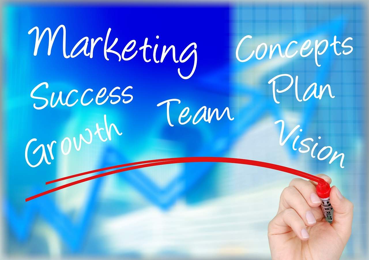 The 7 Essential Stages of Marketing Planning Process